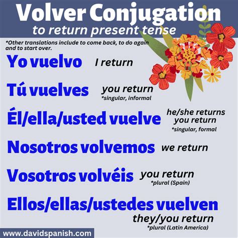 volver conjugation|volver conjugation subjunctive.